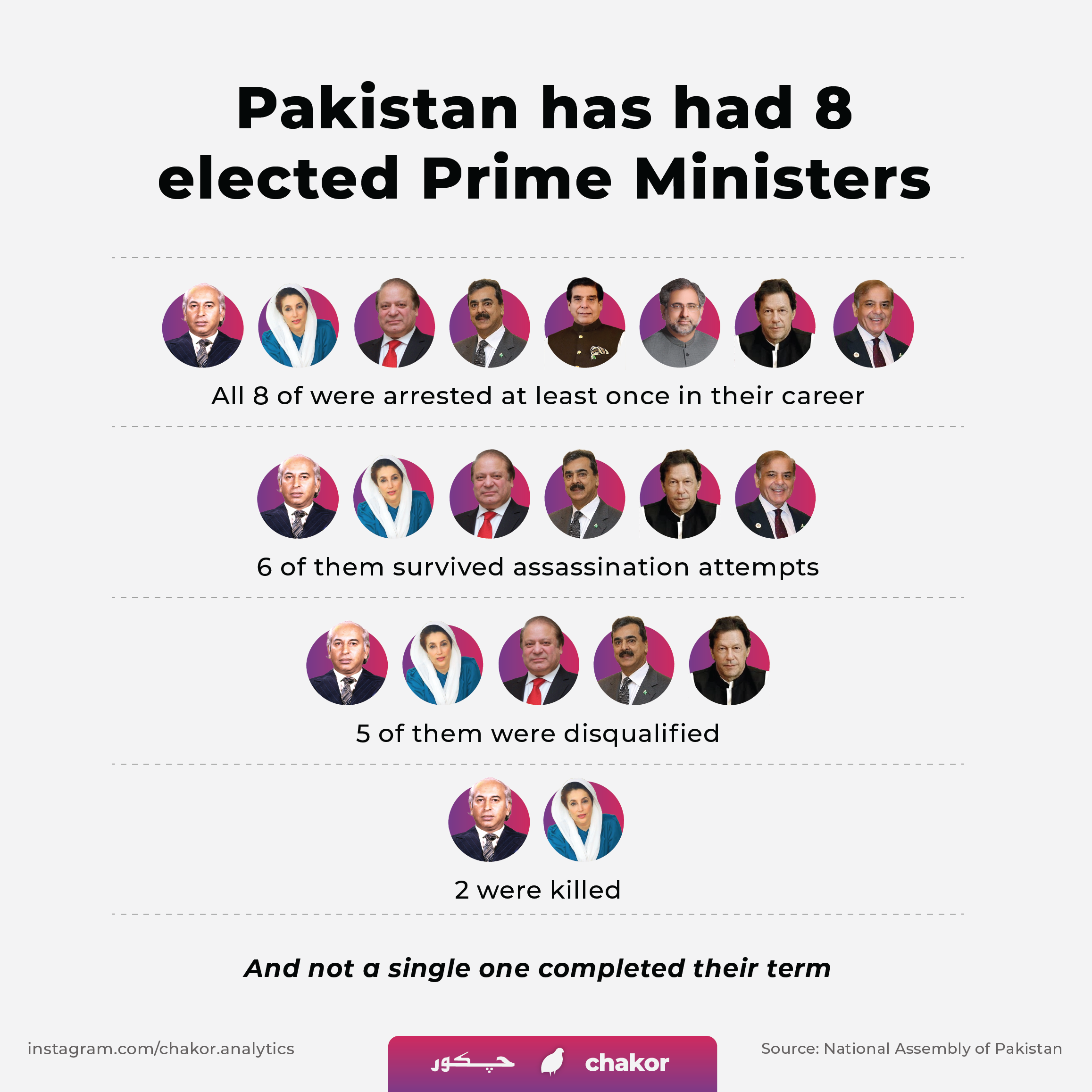 ElectedPrimeMinisters